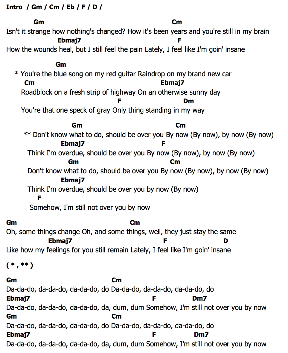 คอร์ด By Now Alec Benjamin