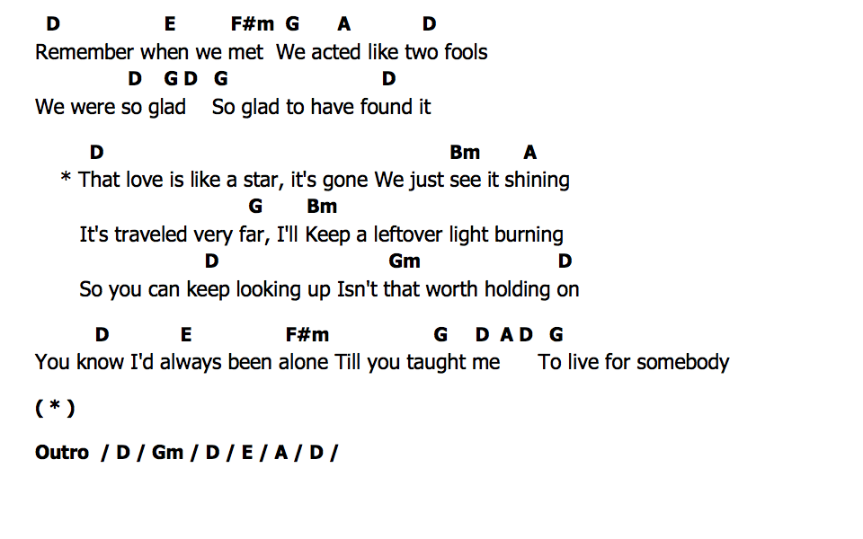 คอร์ด Star Mitski
