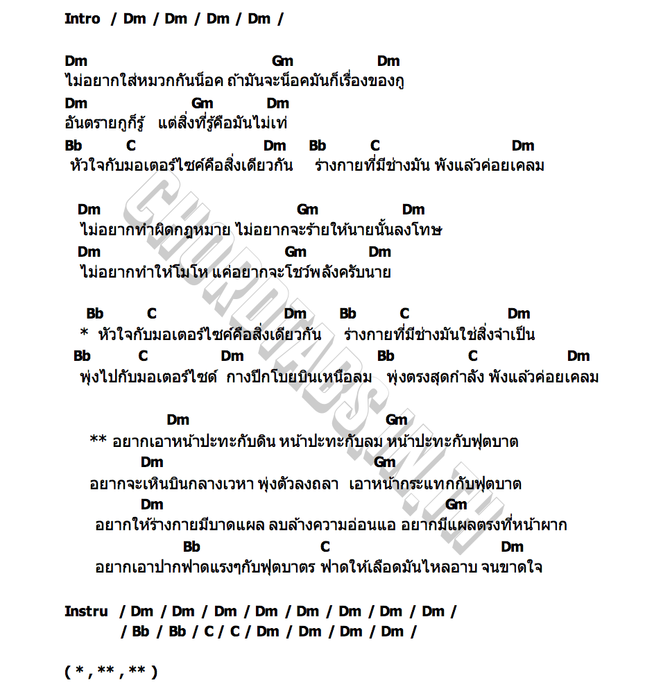 คอร์ด หมวกกันน็อค TaitosmitH