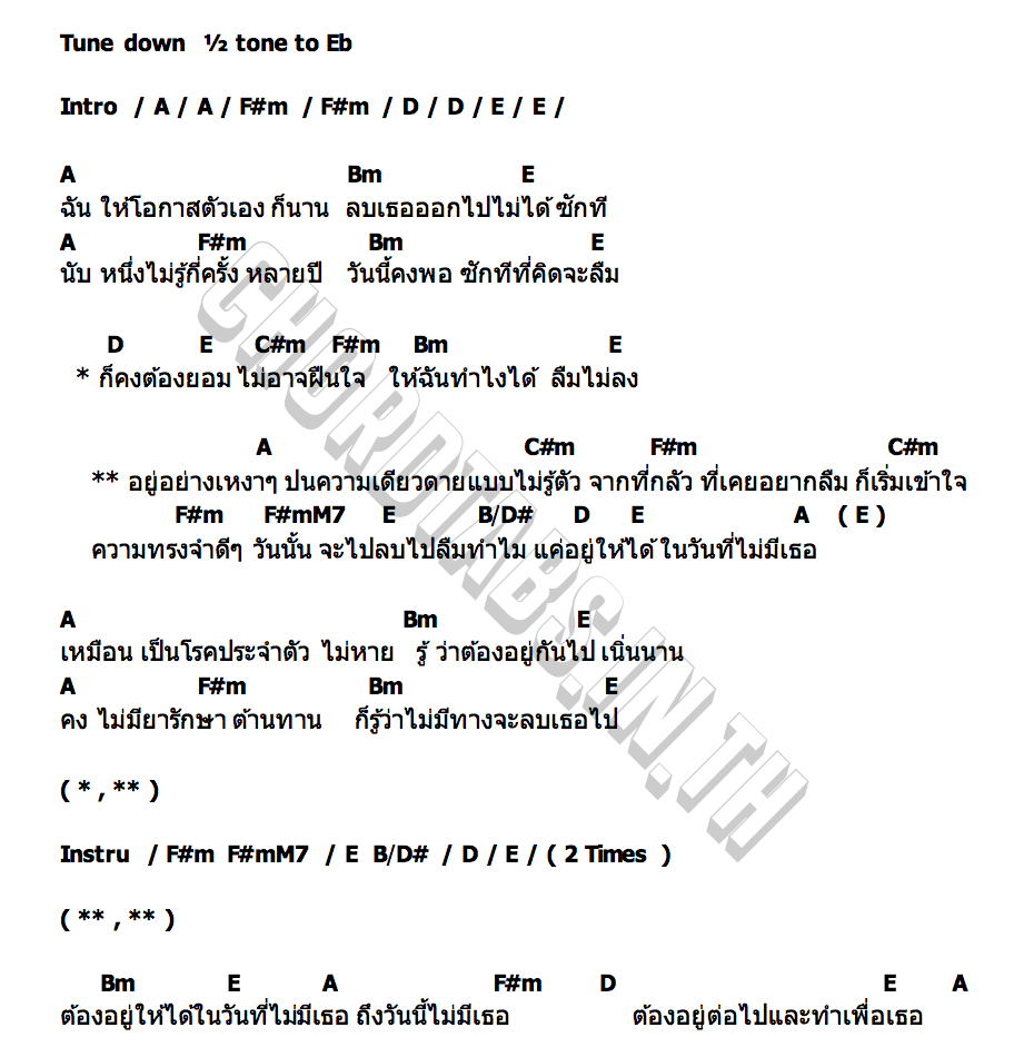 คอร์ด แค่อยู่ให้ได้ในวันที่ไม่มีเธอ Y2ROCK