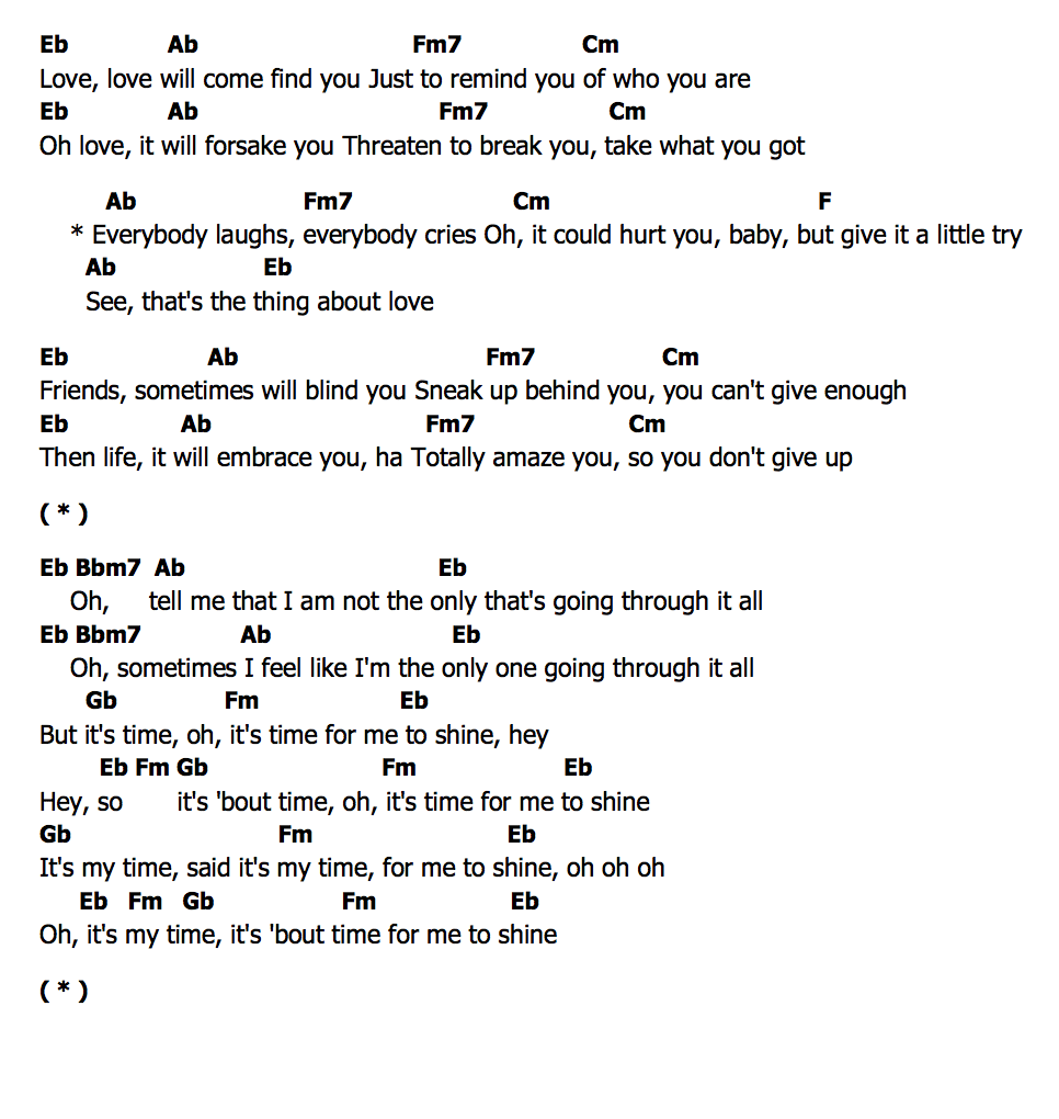 คอร์ด The Thing About Love Alicia Keys