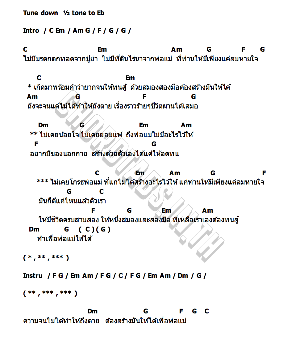 คอร์ด ไม่เคยโกรธพ่อแม่ มอมแมม