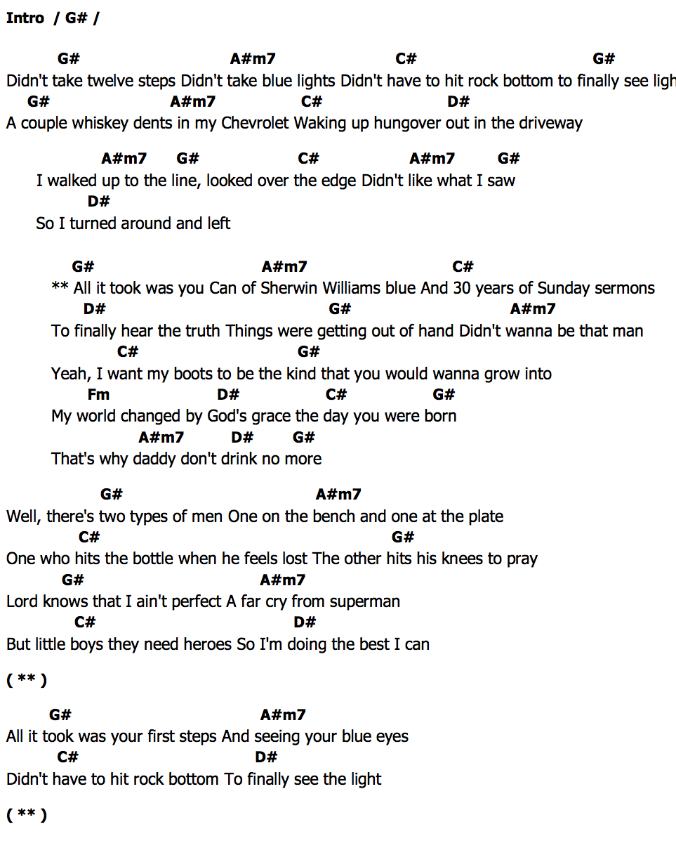 คอร์ด Daddy Don’t Drink Larry Fleet