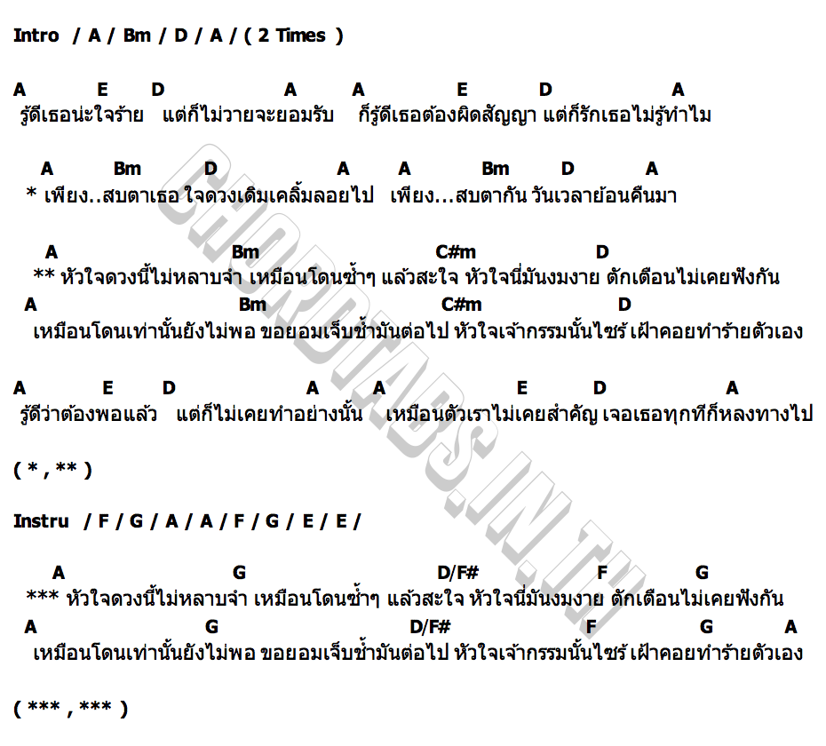 คอร์ด เคลิ้ม วิค วิธวินท์