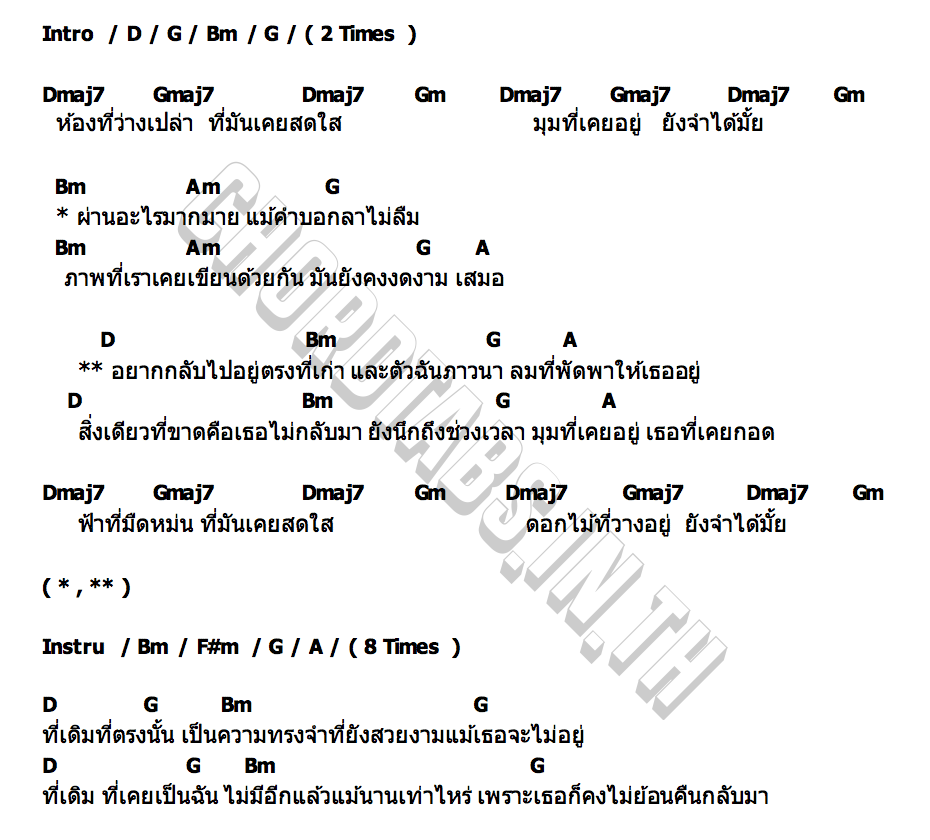 คอร์ด แม้ความทรงจำ (ALIASING) SOVN
