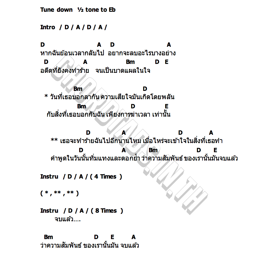 คอร์ด คำพูดในวันนั้น มนัสวีร์