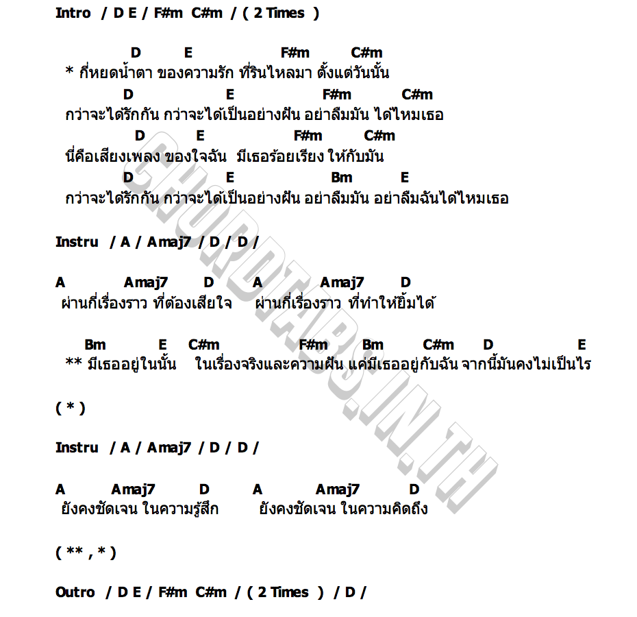 คอร์ด กี่หยดน้ำตา SIN