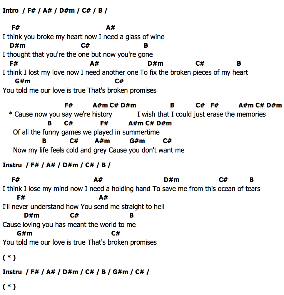คอร์ด Glass Of Wine Milky Chance