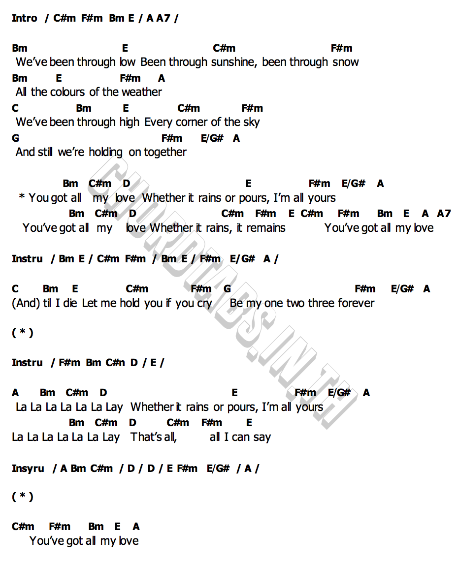 คอร์ด ALL MY LOVE Coldplay