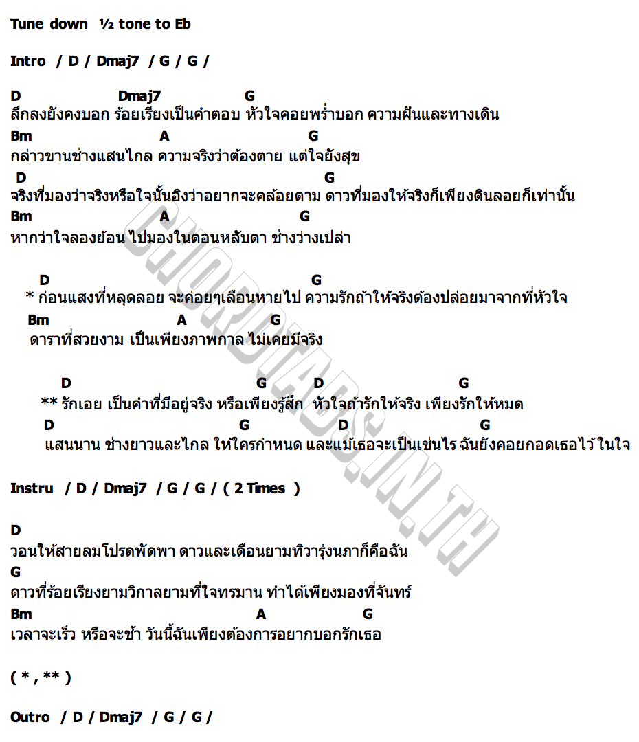 คอร์ด เพียงรู้สึก Velika