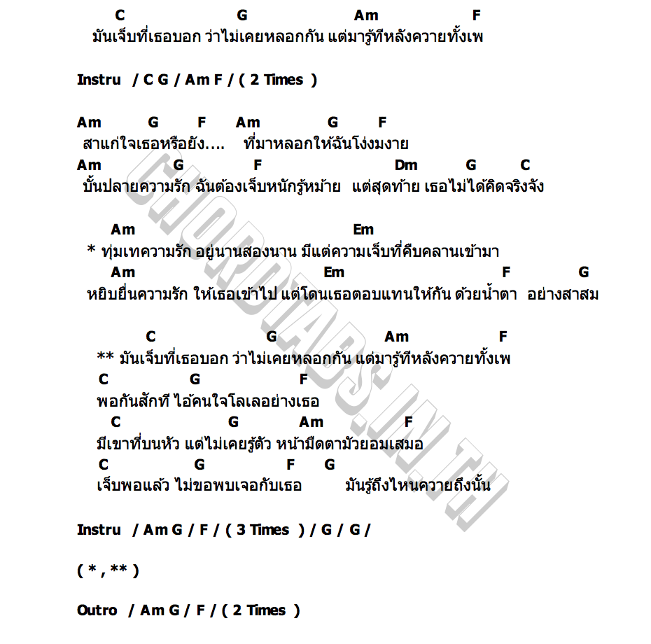 คอร์ด รู้ถึงไหนควายถึงนั้น วงสยาม