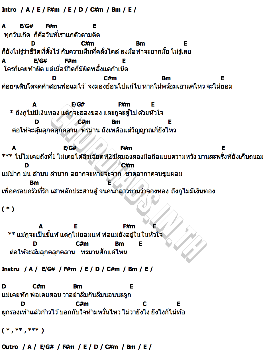 คอร์ด ล้มลุกคลุกคลาน RachYO