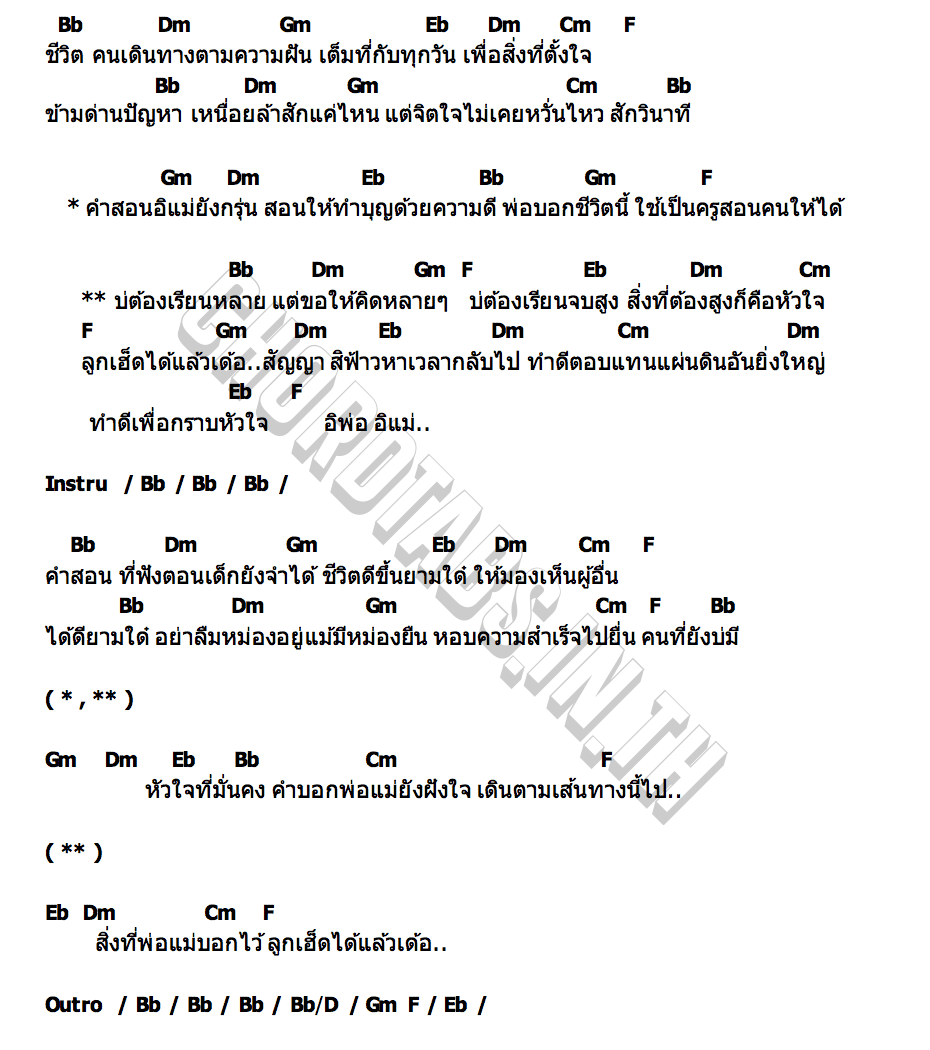 คอร์ด ลูกเฮ็ดได้แล้วเด้อ เฟิร์น กัญญารัตน์