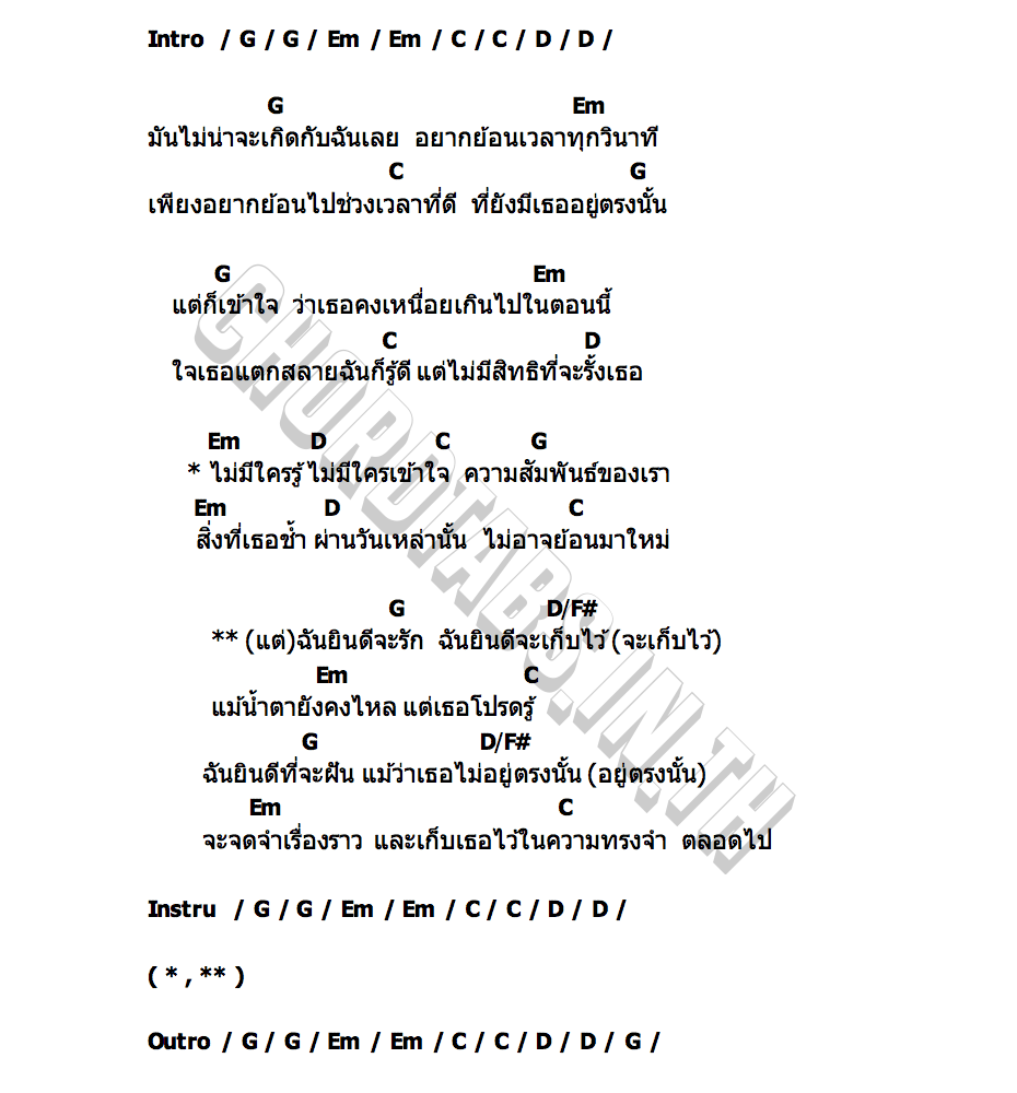 คอร์ด ฉันยินดี มนัสวีร์