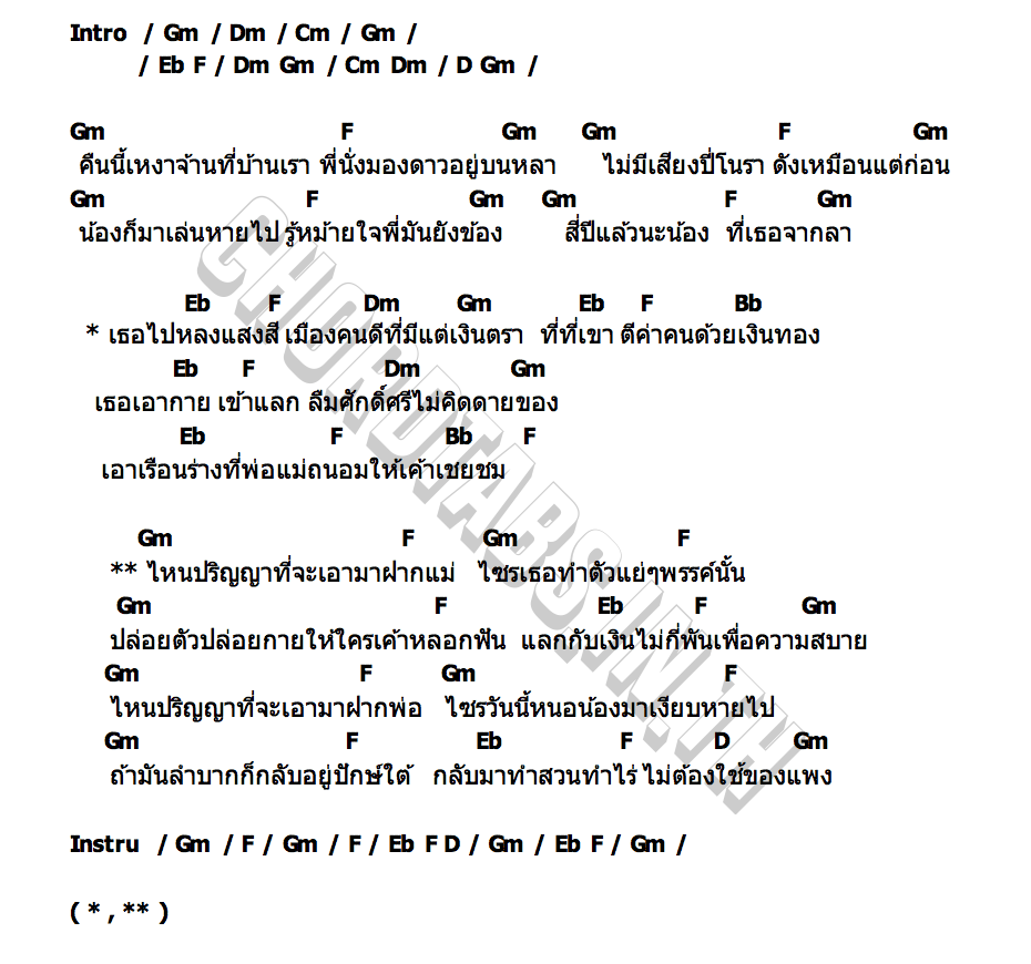 คอร์ด ปริญญาผ้าหลุด เต้ อานนท์