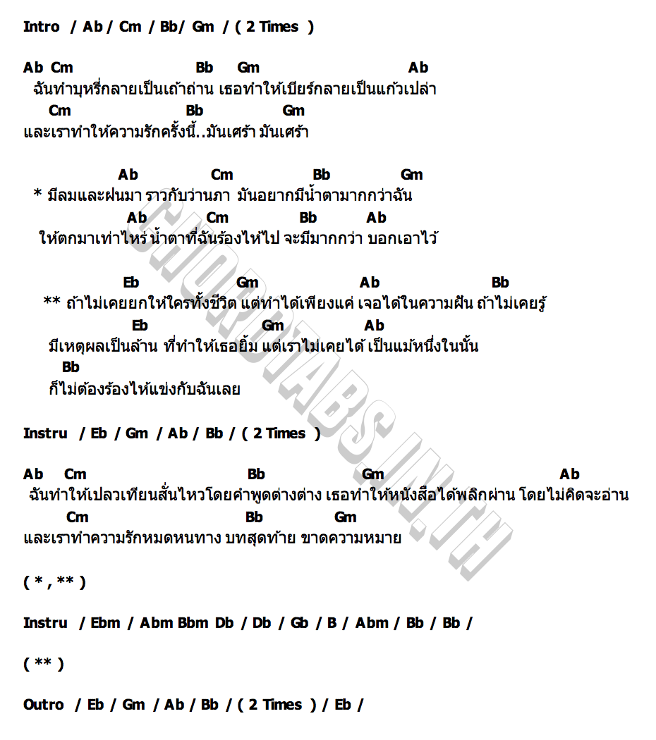 คอร์ด เครื่องหมายมากกว่า POLYCAT