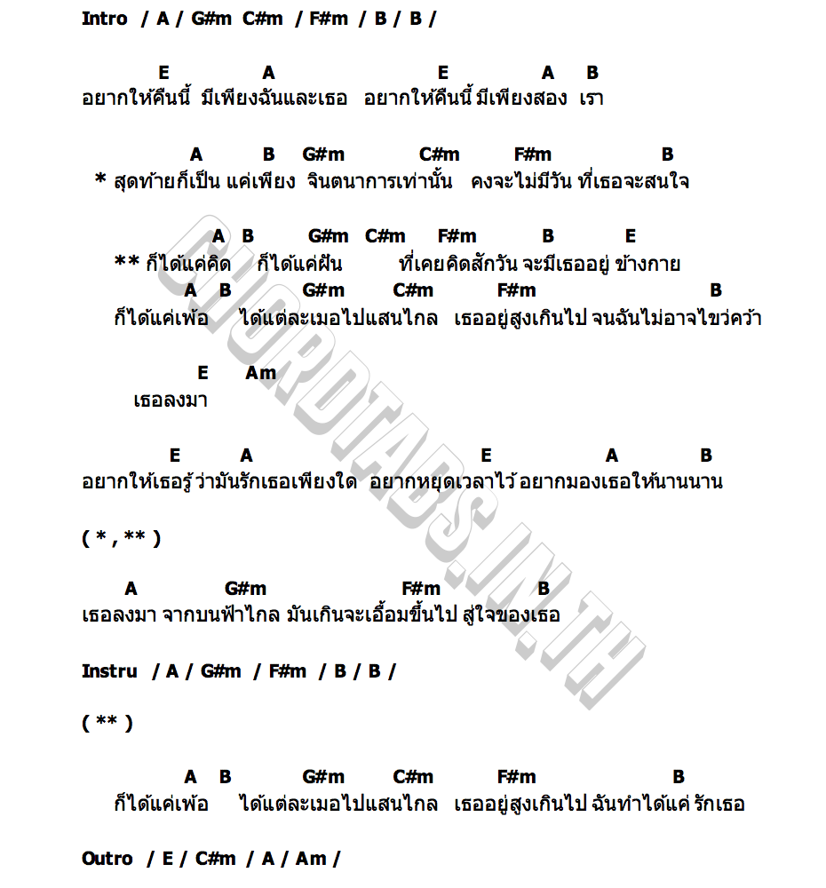 คอร์ด จินตนาการ INFAMOUS