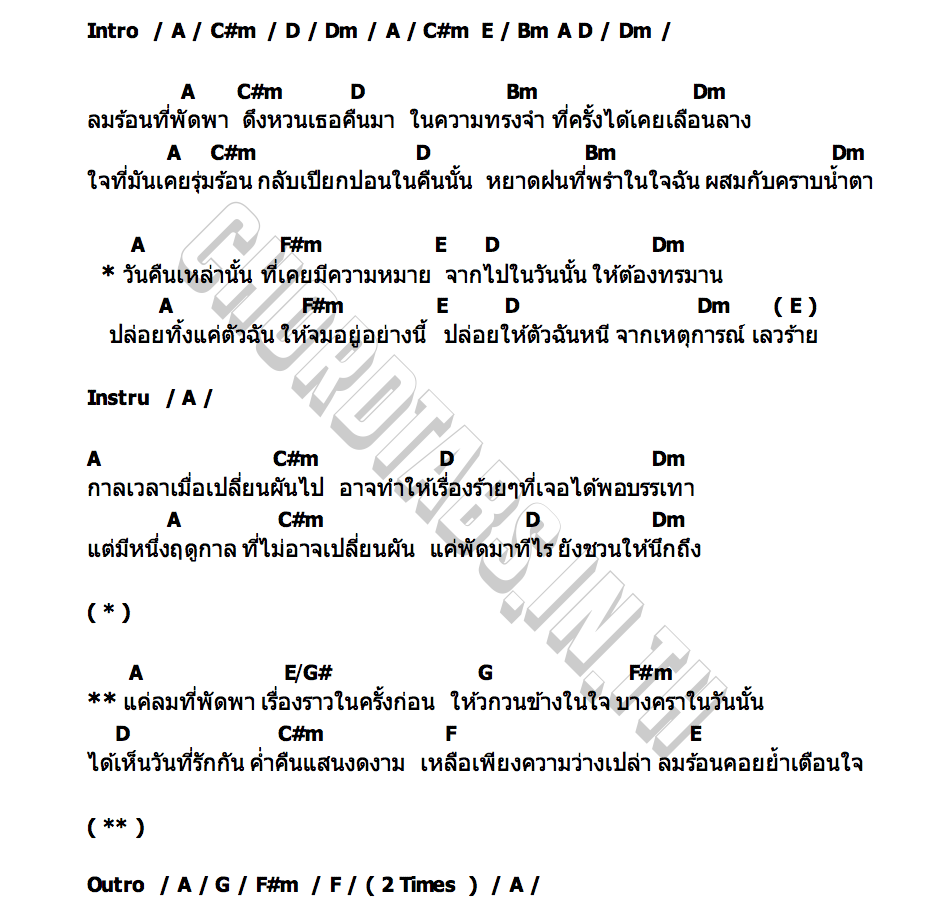 คอร์ด ลมร้อน (Blow Away) Famoso