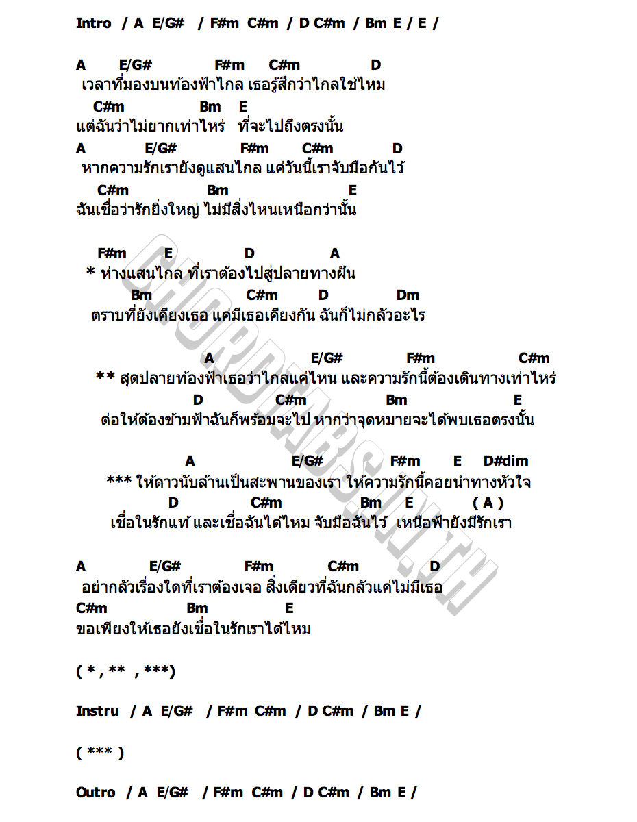 คอร์ด เหนือฟ้า (ABOVE) NuNew