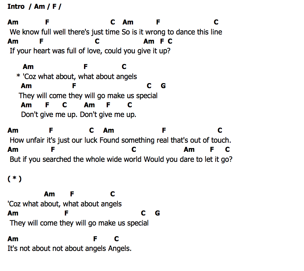 คอร์ด Not About Angels Birdy