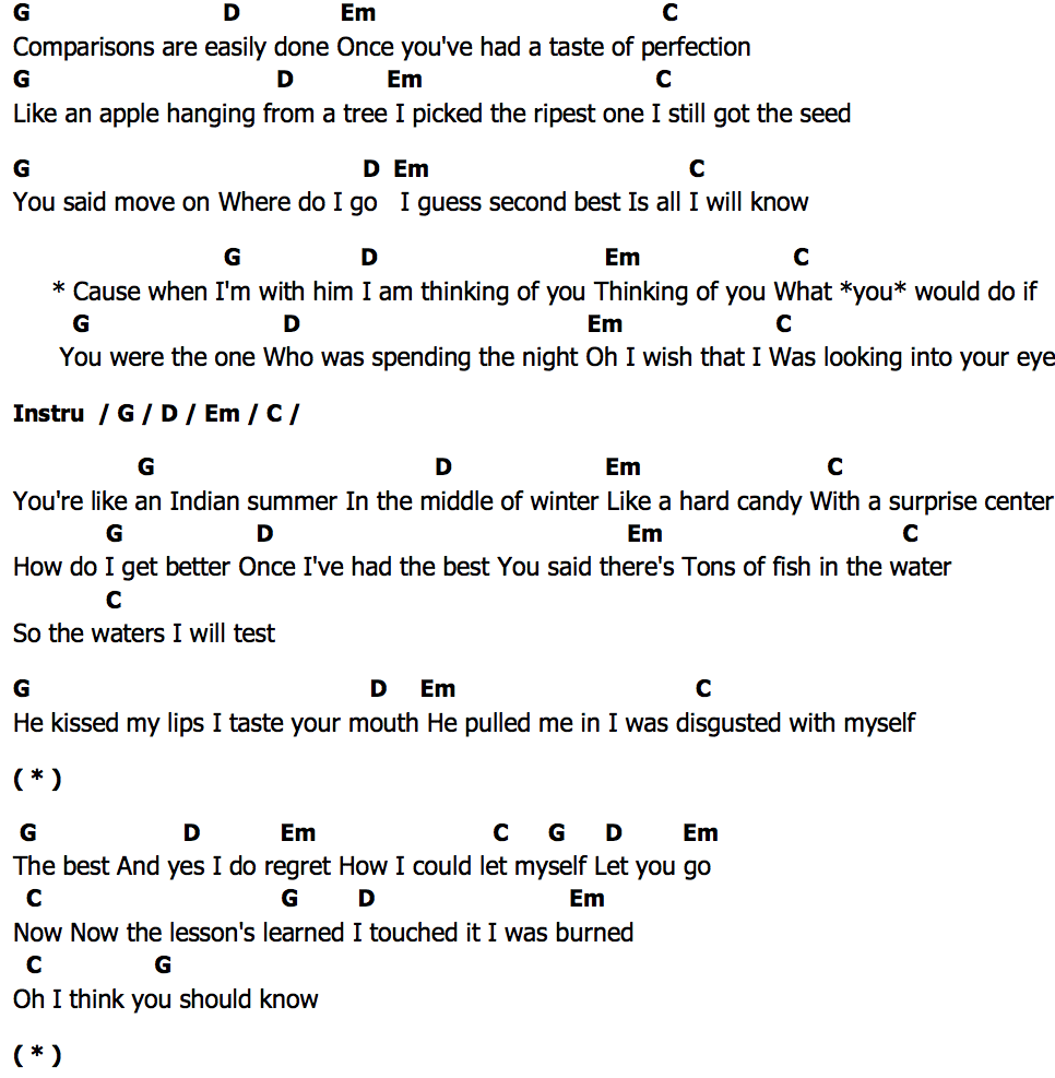 คอร์ด Thinking Of You Katy Perry