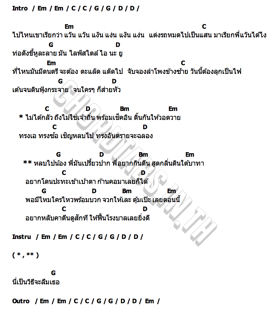 คอร์ด เปรี้ยวปาก อยากกินตีน แน๊ท ราเชนทร์