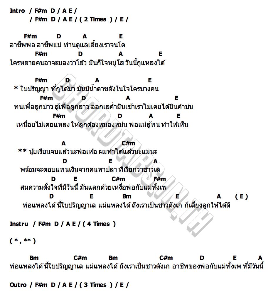 คอร์ด ปริญญาเล แสน นากา