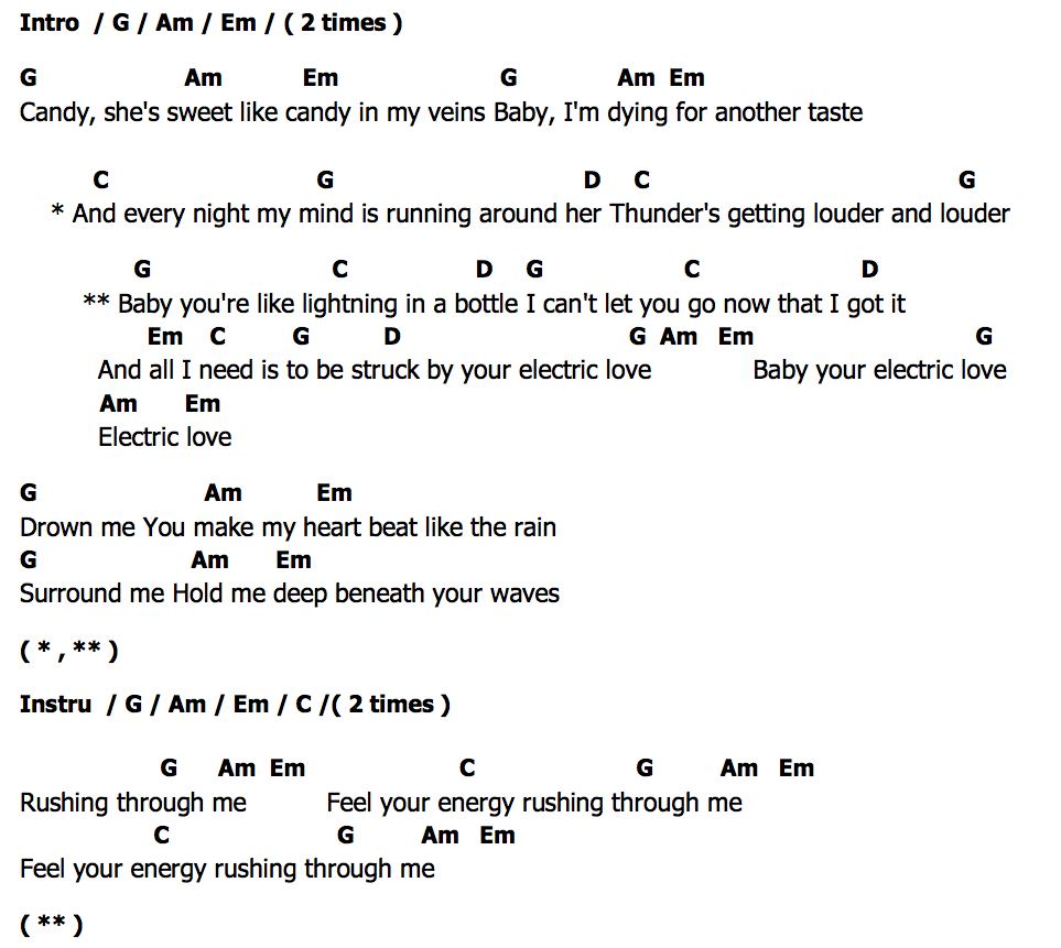 คอร์ด Electric Love BØRNS