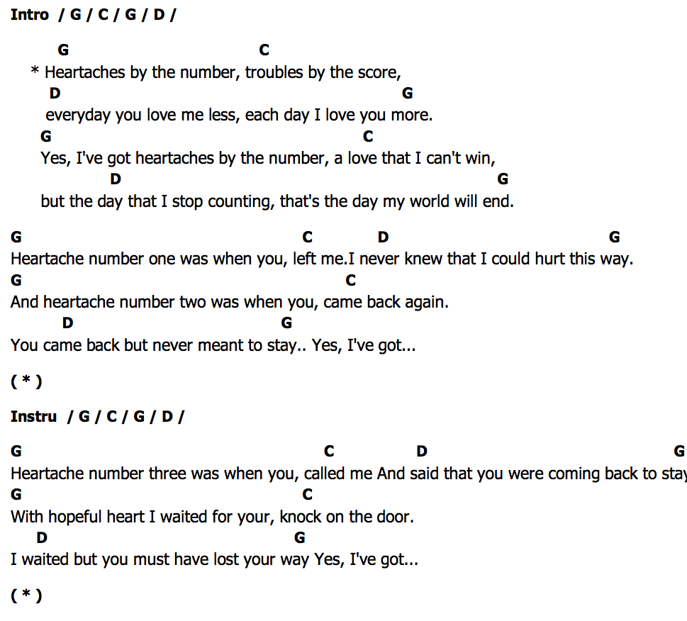 คอร์ด Heartaches By The Number Guy Mitchell