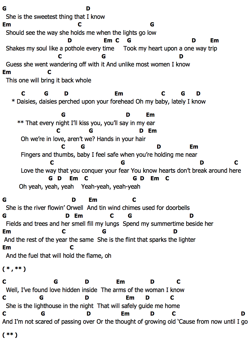 คอร์ด Hearts Dont Break Around Here Ed Sheeran