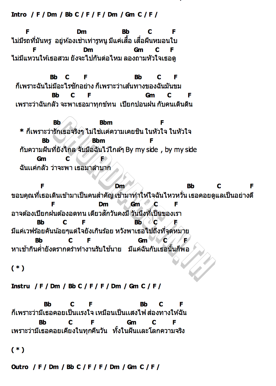 คอร์ด ฉันเเค่กลัวว่าจะพาเธอมาลำบาก OWEN