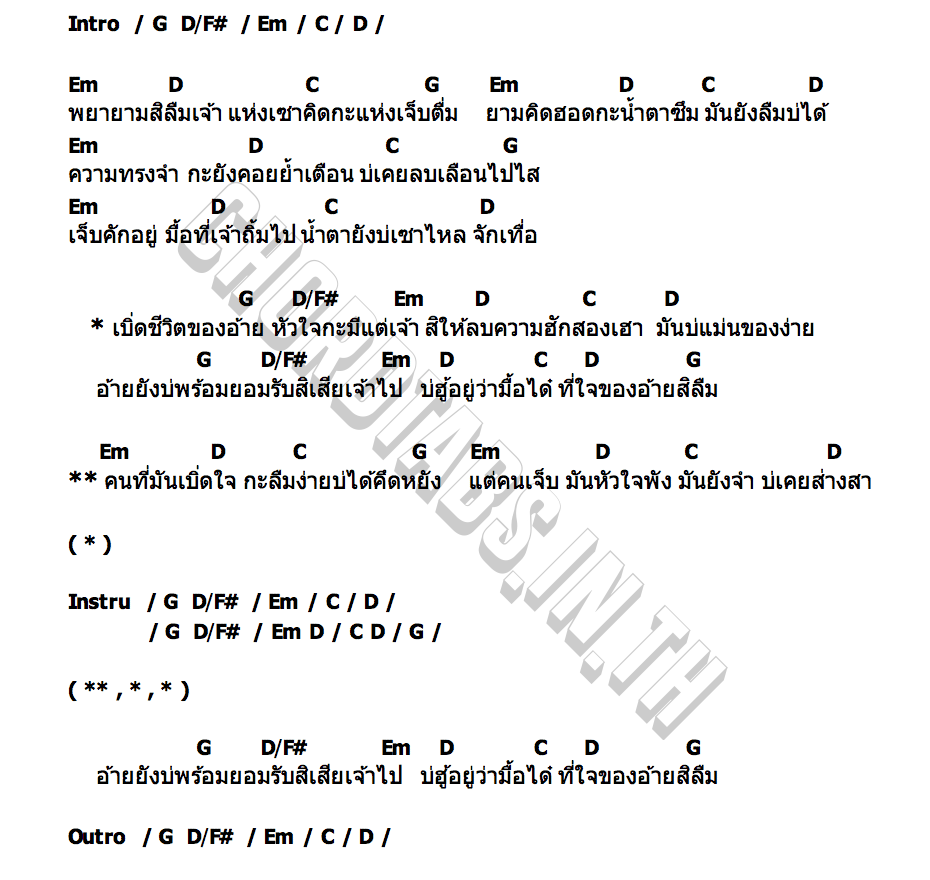 คอร์ด เบิ่ดชีวิตของอ้าย กิต กฤษณะ