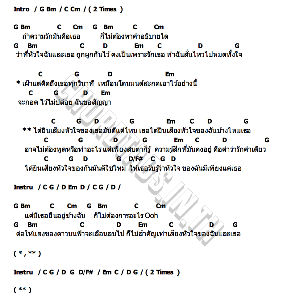 คอร์ด เสียงหัวใจ (Love Echo) William  Est