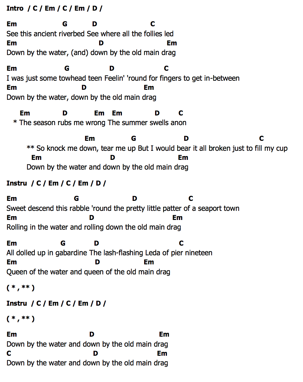 คอร์ด Down By The Water The Decemberists
