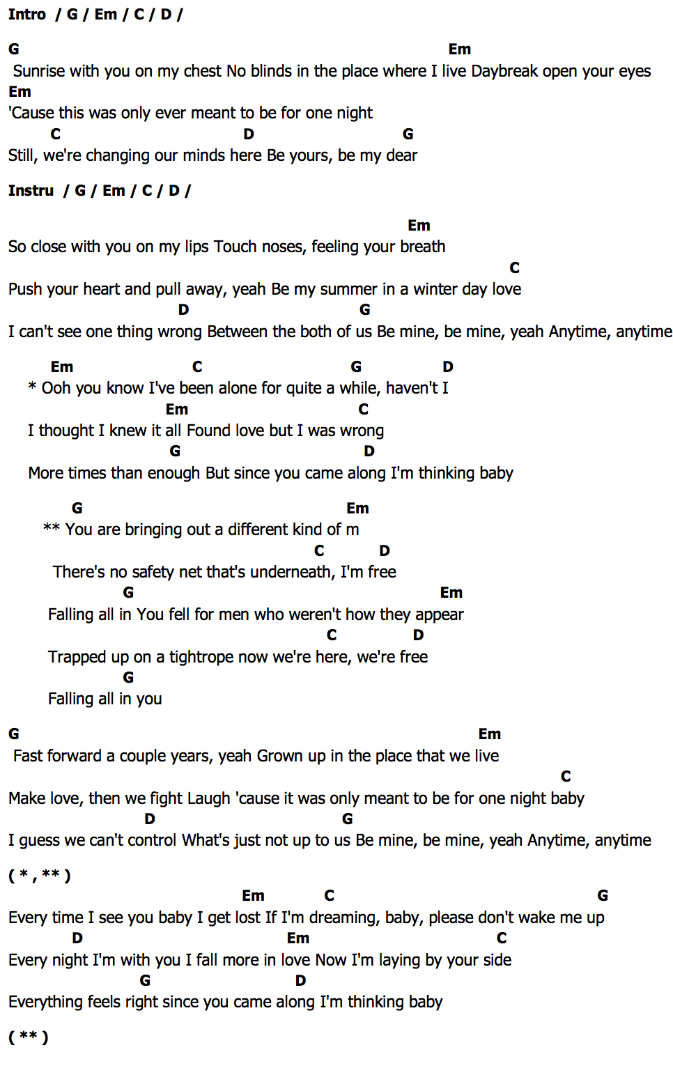 คอร์ด Fallin All In You Shawn Mendes