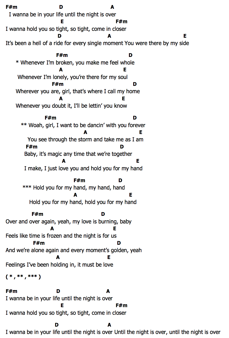 คอร์ด For My Hand Burna Boy feat. Ed Sheeran