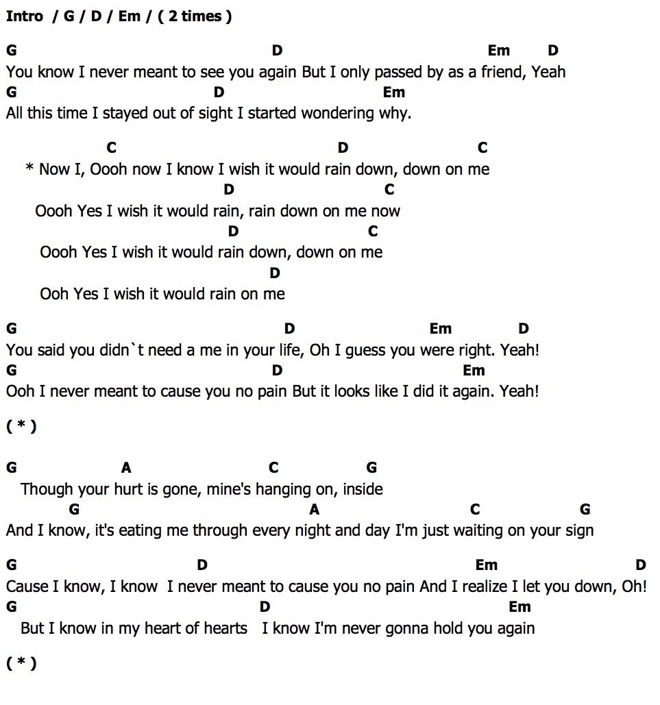 คอร์ด I Wish It Would Rain Down Phil Collins
