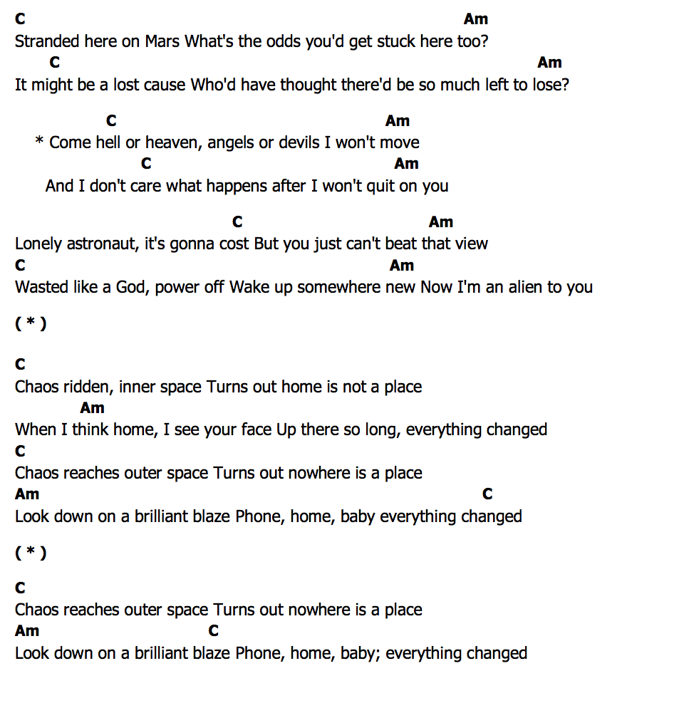 คอร์ด I Wont Quit On You Hayley Williams