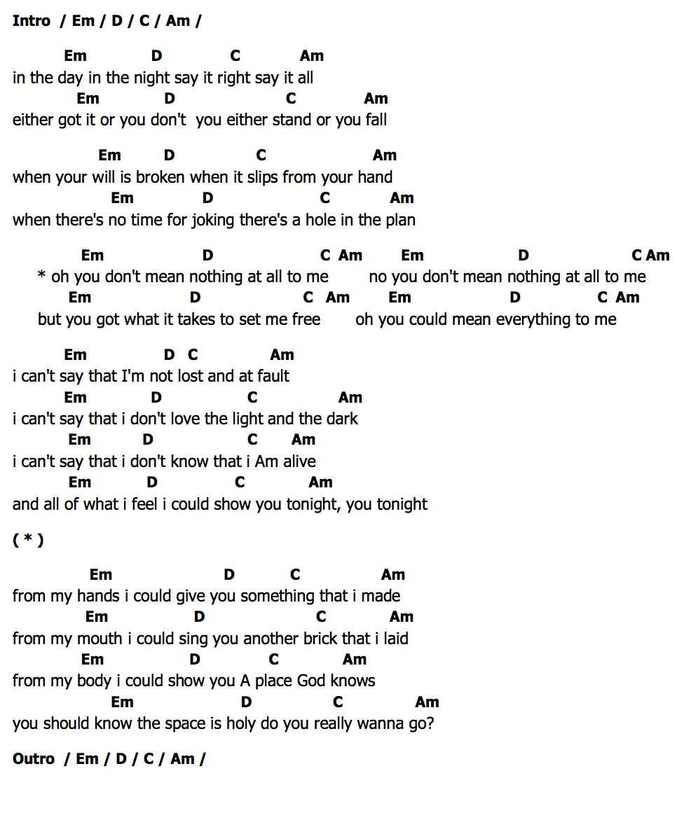 คอร์ด Say It Right Nelly Furtado