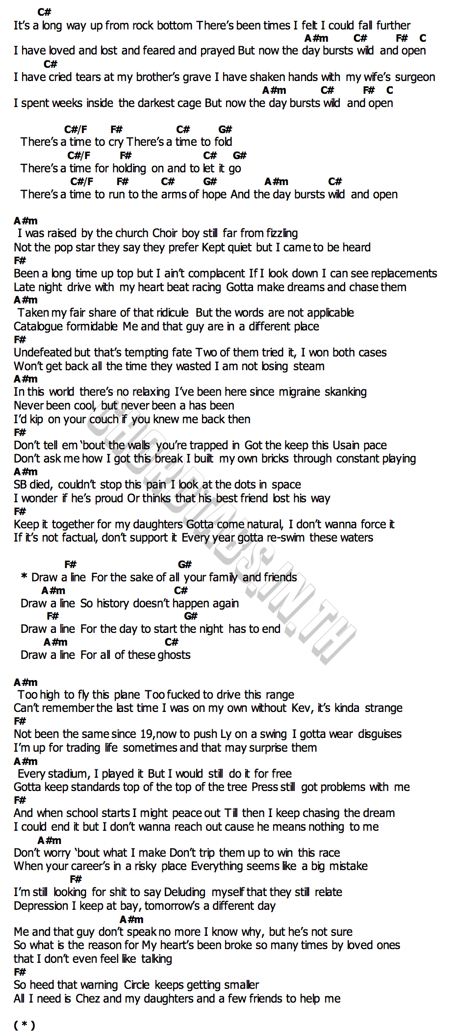 คอร์ด Opening Ed Sheeran