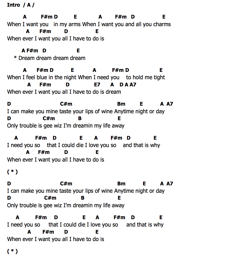 คอร์ด All I Have To Do Is Dream Anne Murray