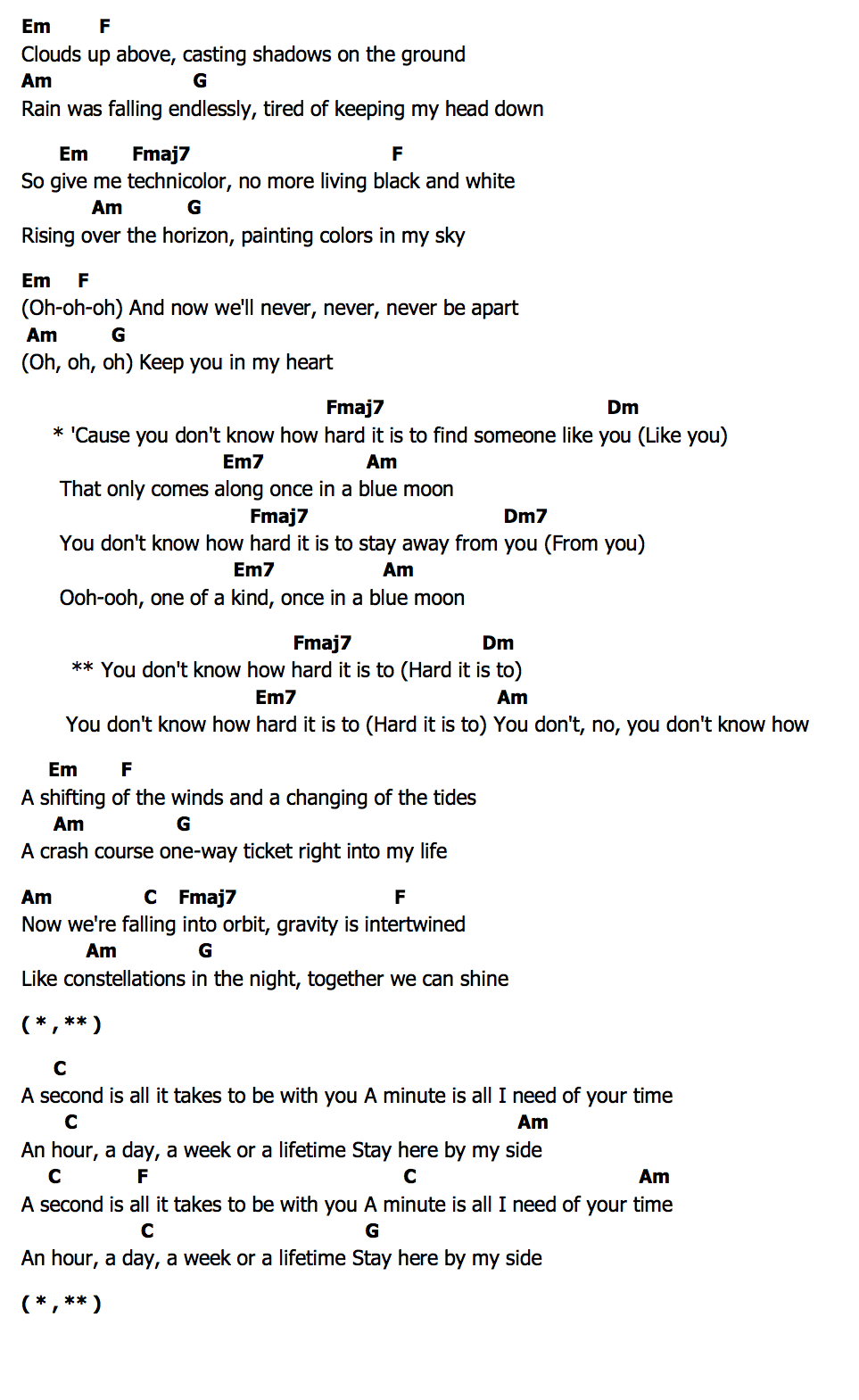 คอร์ด Blue Moon Derivakat feat. vGumiho