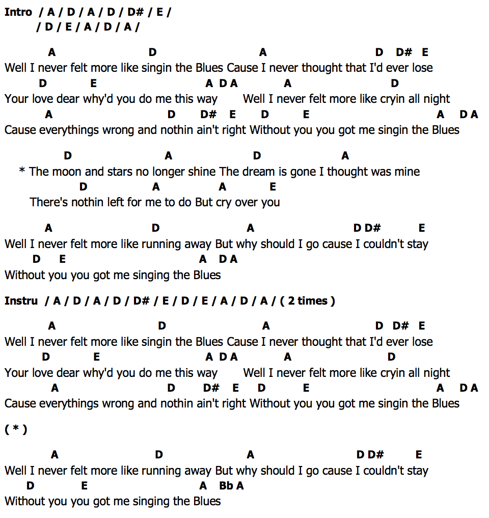 คอร์ด Singing The Blues Anne Murray