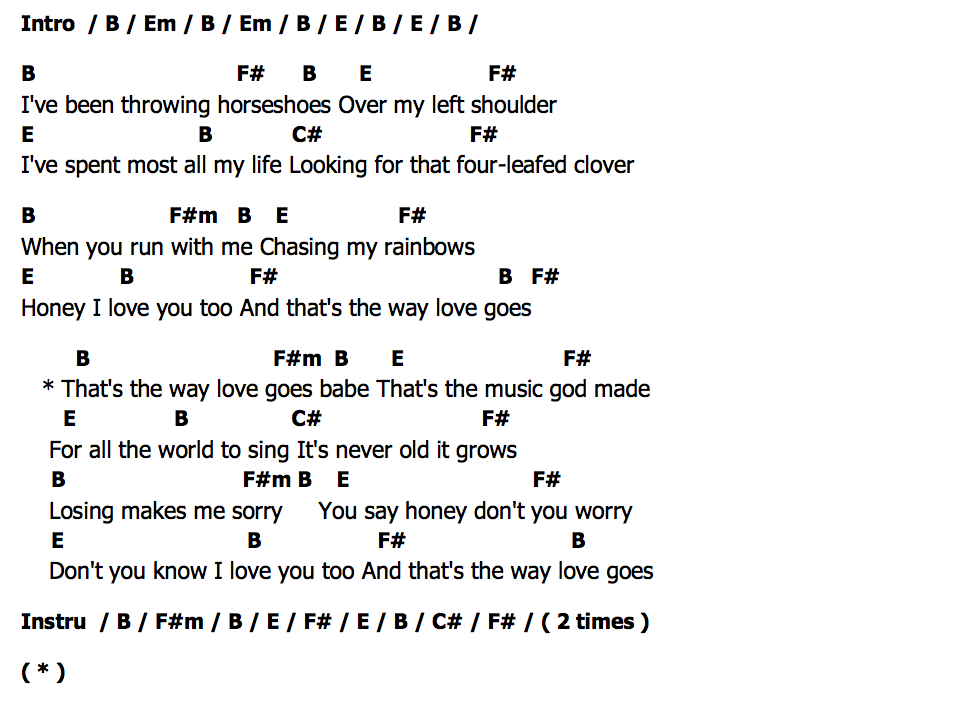 คอร์ด Thats The Way Love Goes Anne Murray