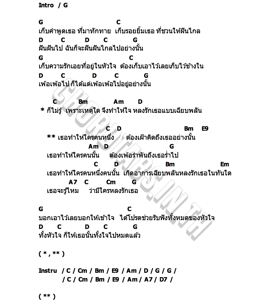 คอร์ด เฉียบพลัน pY 1