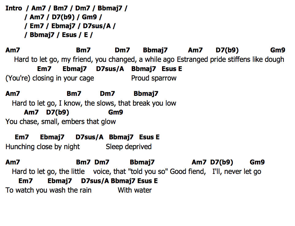 คอร์ด Hard To Let Go Men I Trust