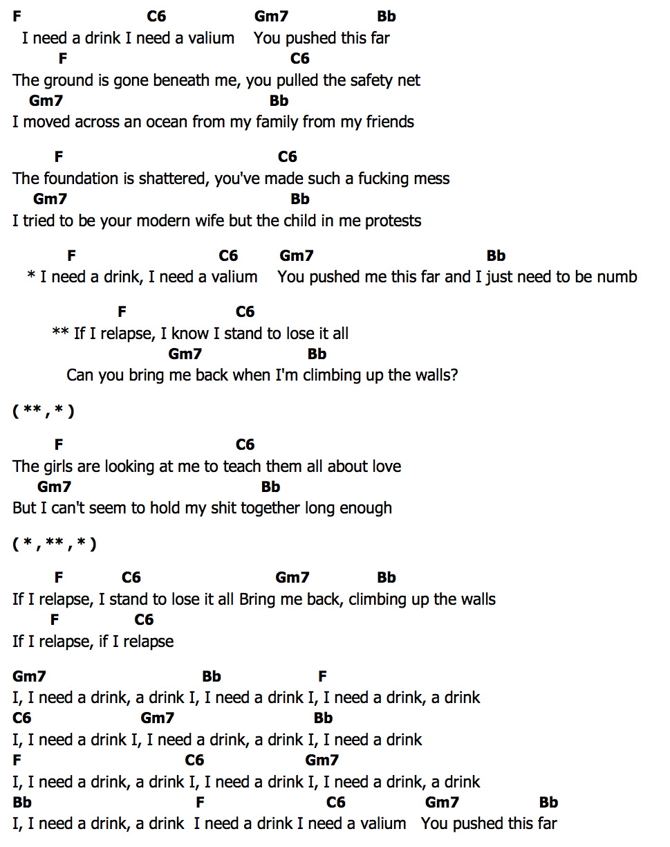 คอร์ด Relapse Lily Allen