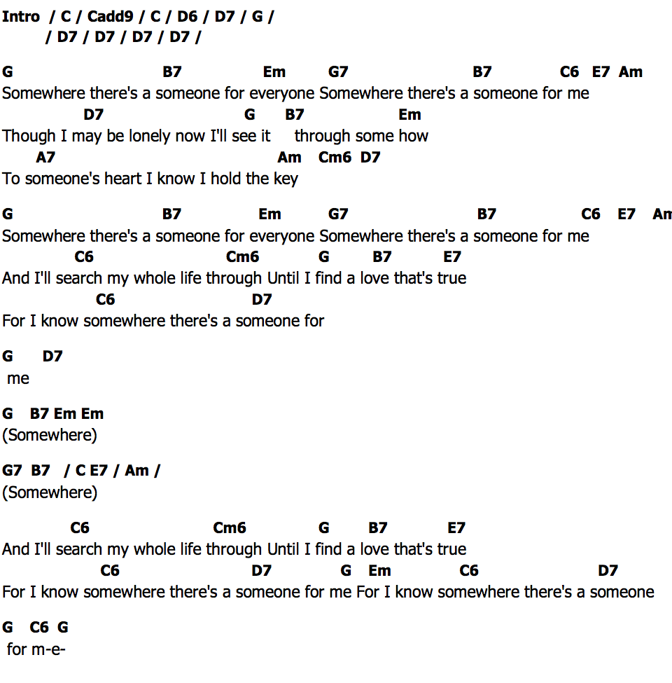 คอร์ด Somewhere Theres A Someone Dean Martin