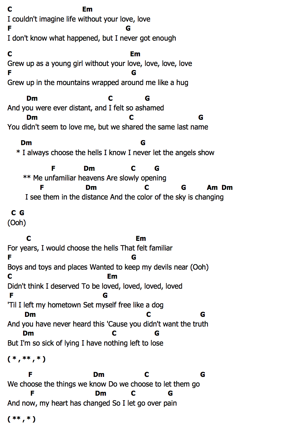 คอร์ด Unfamiliar Heavens MARINA