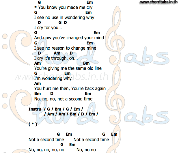 คอร์ด Not A Second Time The Beatles